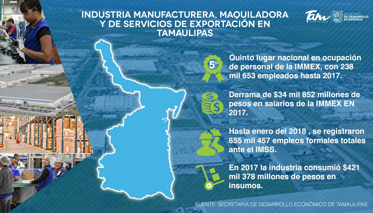 Tamaulipas es referente industrial a nivel nacional