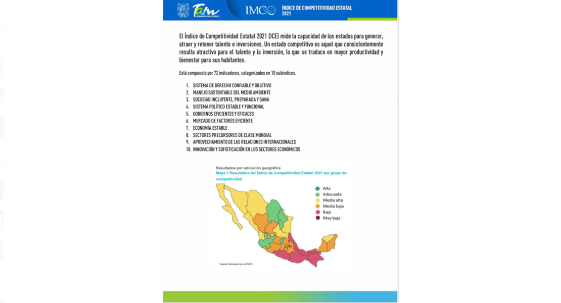 Tamaulipas sigue avanzando en su competitividad: IMCO